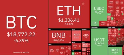 سقوط سنگین قیمت بیت کوین
