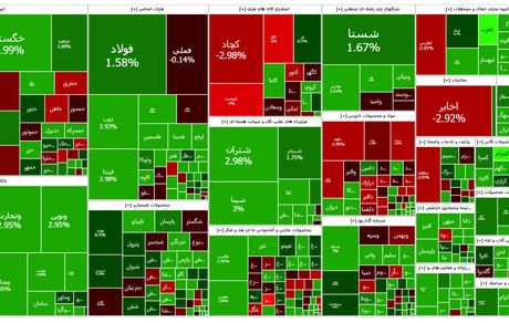 صعودهای سنگین بورس تداوم یافت