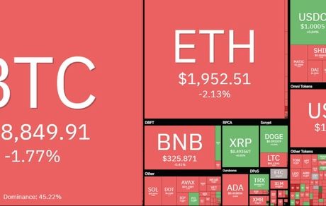 افت سنگین بیت کوین