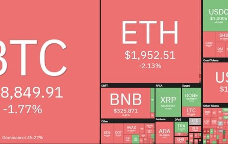 افت سنگین بیت کوین