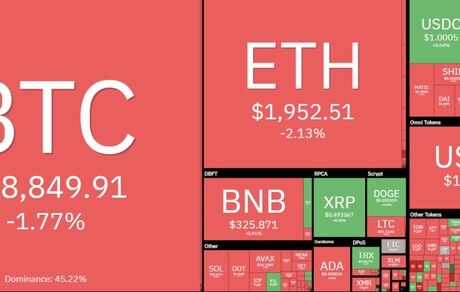 افت سنگین بیت کوین