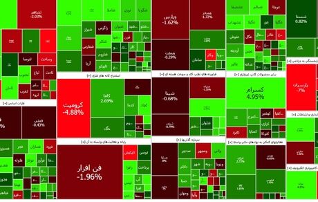 شاخص بورس باز هم صعودی شد