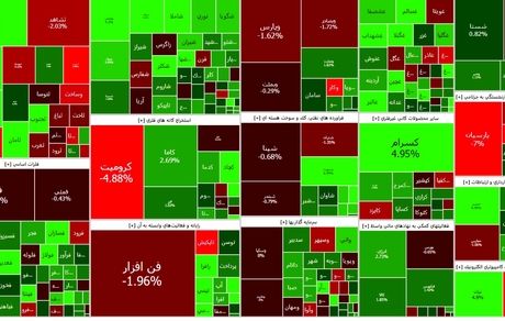 شاخص بورس باز هم صعودی شد