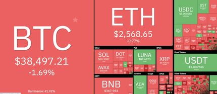 بیت کوین دوباره افت کرد