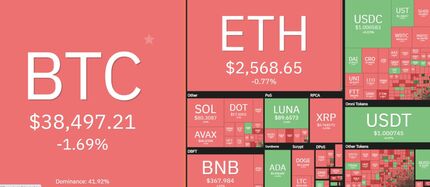 بیت کوین دوباره افت کرد