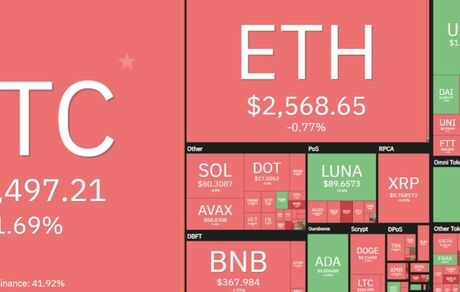 بیت کوین دوباره افت کرد