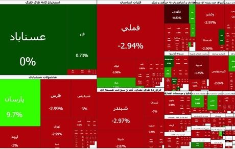 ادامه سقوط‌های سنگین بورس