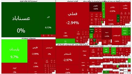 ادامه سقوط‌های سنگین بورس