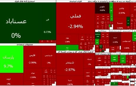 ادامه سقوط‌های سنگین بورس