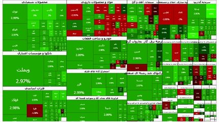 صعود سنگین شاخص بورس و استقبال از تک نرخی شدن ارز