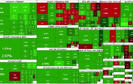 صعود سنگین شاخص بورس و استقبال از تک نرخی شدن ارز