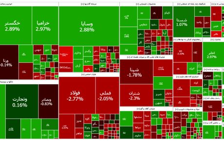 ادامه روزهای سبز بورس
