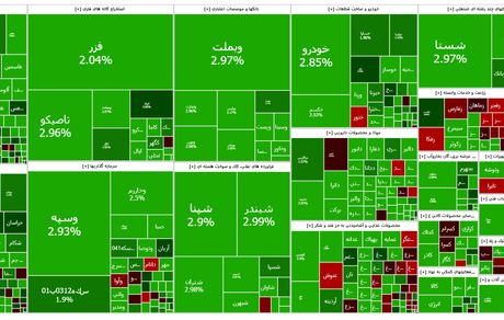 بورس برای اولین بار کانال ۳.۴ میلیون را فتح کرد