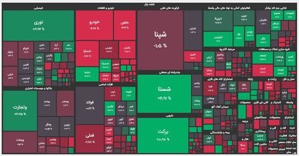 رشد محسوس بورس در دومین روز هفته