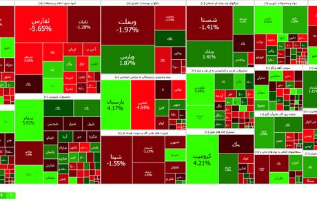 روند نزولی شاخص بورس ادامه یافت