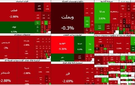 بورس دوباره عقب نشینی کرد