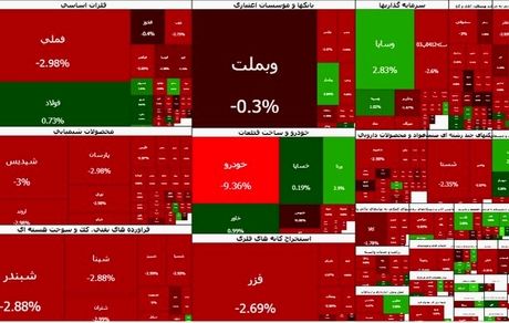 بورس دوباره عقب نشینی کرد