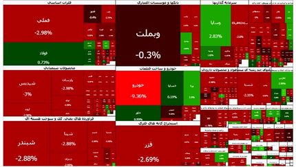 بورس دوباره عقب نشینی کرد