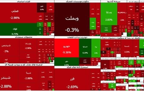 بورس دوباره عقب نشینی کرد