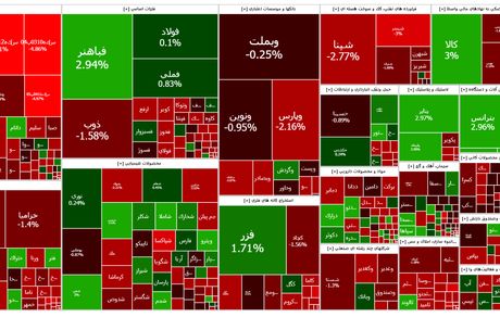 شاخص بورس دوباره ریخت