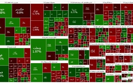 شاخص بورس دوباره ریزش کرد