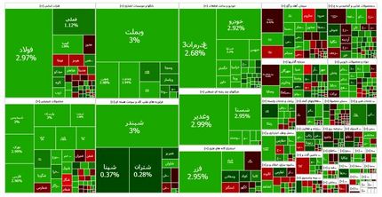 شاخص بورس برای اولین بار به کانال ۳.۳ میلیون رسید