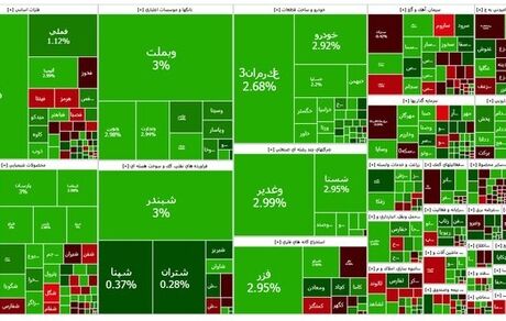 شاخص بورس برای اولین بار به کانال ۳.۳ میلیون رسید