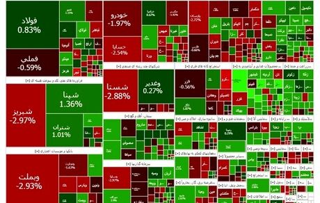 روز سبز بورس بعد از دو ریزش پیاپی