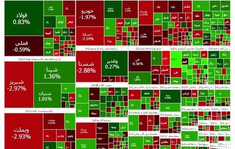 روز سبز بورس بعد از دو ریزش پیاپی