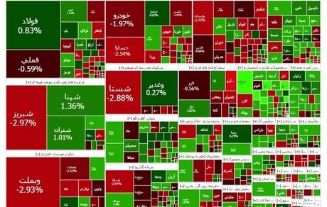 روز سبز بورس بعد از دو ریزش پیاپی