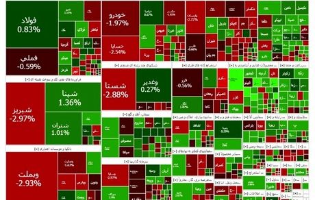 روز سبز بورس بعد از دو ریزش پیاپی