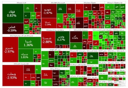 روز سبز بورس بعد از دو ریزش پیاپی