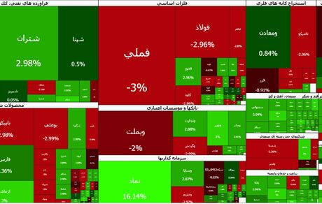 شاخص بورس ریخت
