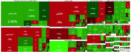 شاخص بورس ریخت