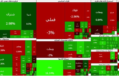 شاخص بورس ریخت