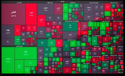رشد اندک بورس در آخرین روز کاری دی ۱۴۰۰