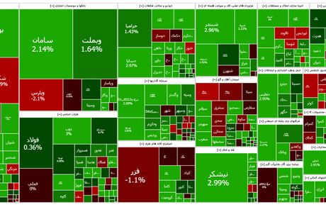 بازگشت دوباره شاخص بورس به کانال ۲.۸ میلیون