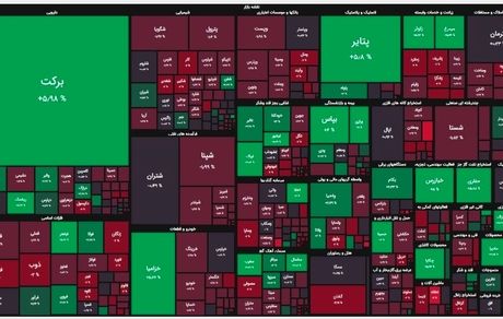 بورس باز هم قرمز به پایان رسید