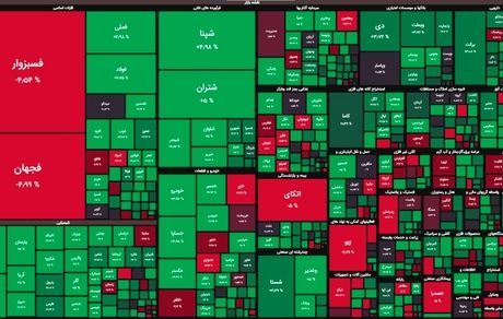 بورس پائیز را با رشد سنگین آغاز کرد / بازگشت به کانال ۱.۴ میلیون