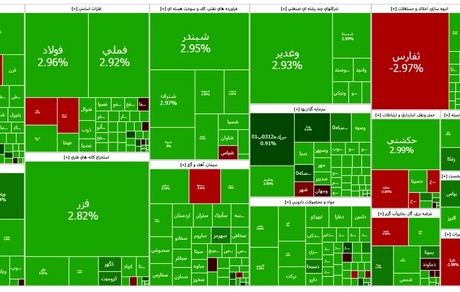 روزهای سبز بورس بعد از اسنپ بک