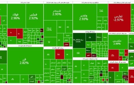 روزهای سبز بورس بعد از اسنپ بک