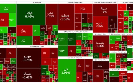بورس باز هم قرمز شد