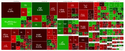 بورس باز هم قرمز شد