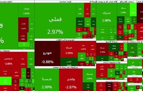 بورس وارد کانال ۵ میلیون واحد شد
