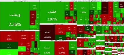 بورس وارد کانال ۵ میلیون واحد شد