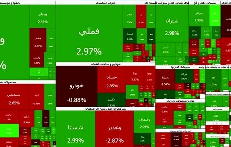 بورس وارد کانال ۵ میلیون واحد شد