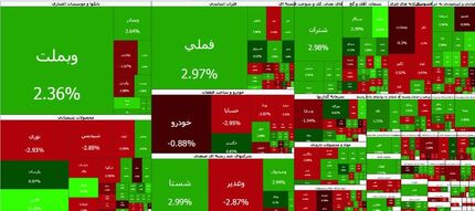 بورس وارد کانال ۵ میلیون واحد شد