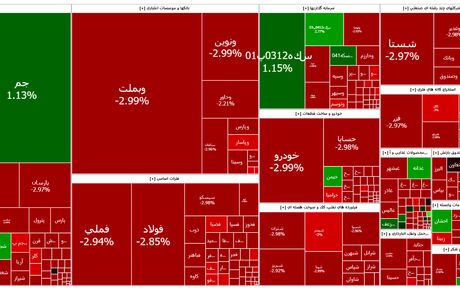 ریزش سنگین بورس در آغاز آخرین هفته بهمن
