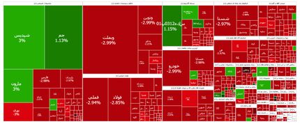 ریزش سنگین بورس در آغاز آخرین هفته بهمن
