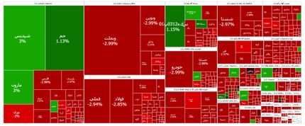 ریزش سنگین بورس در آغاز آخرین هفته بهمن